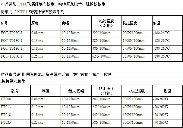 高溫膠帶  中文-表格.jpg